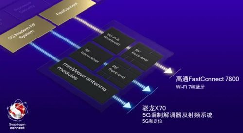 高通衛(wèi)星通信技術(shù)即將上線，安卓陣營(yíng)突破天際，不再是蘋果與華為的專屬