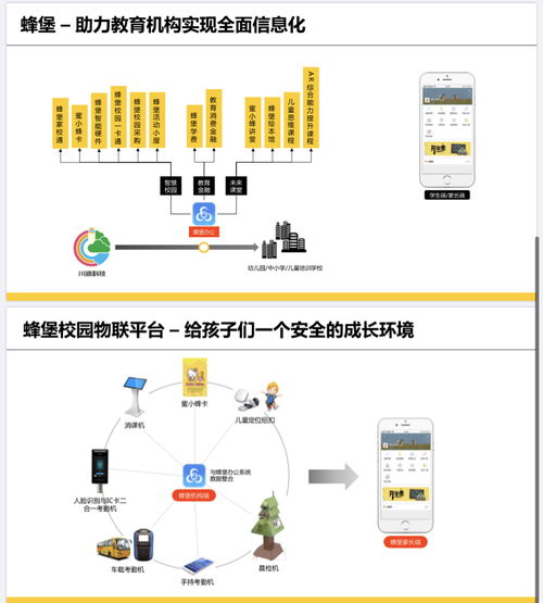 川迪科技 以自主技術(shù)為底氣，智慧校園發(fā)展新篇章